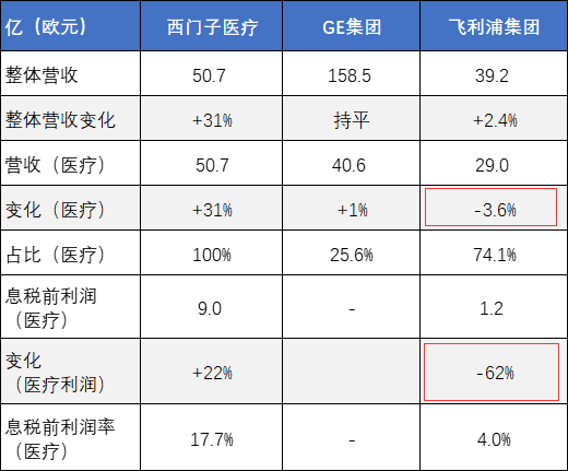 GPS 2022年Q1数据总览