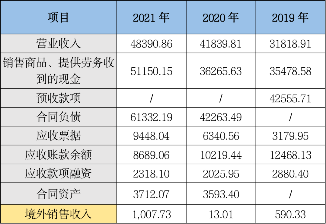 　　来源：招股书