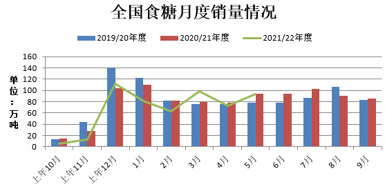 数据来源：中糖协、瑞达期货研究院