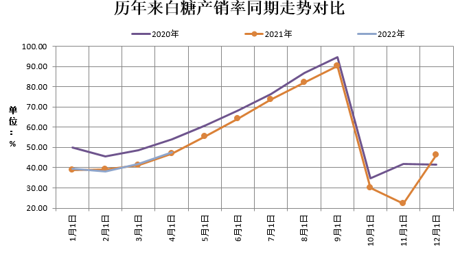 数据来源：WIND、瑞达期货研究院