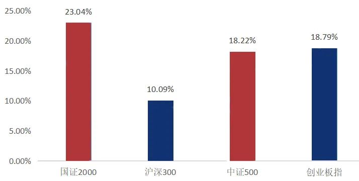 “全市场首支，万家国证2000ETF的5大亮点