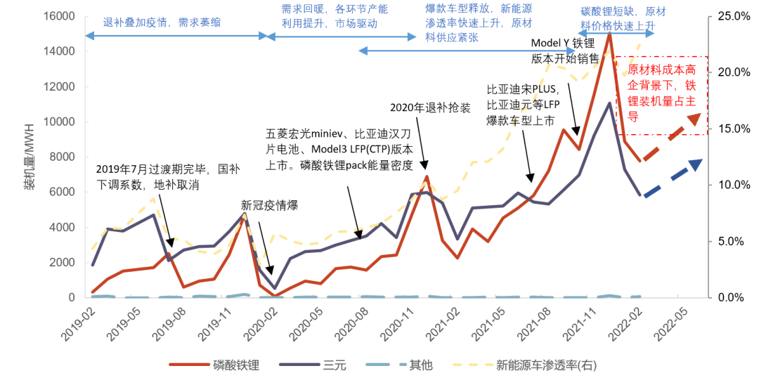 资料来源:光大证券研究所