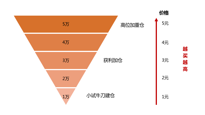 “投资中的“本手、妙手、俗手”