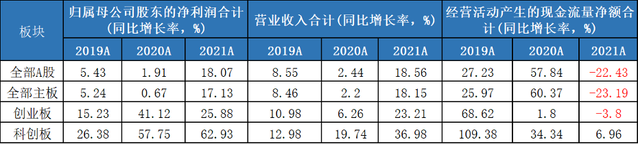 数据来源：WIND，华夏基金，中金公司