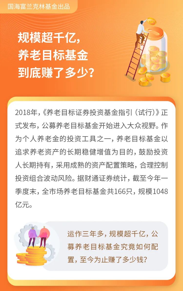 “以理富人丨规模超千亿，养老目标基金到底赚了多少？