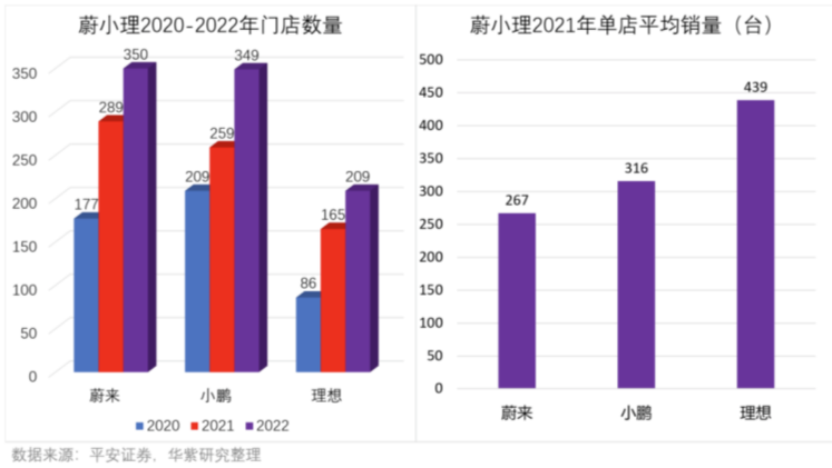 来源/华紫研究院 燃财经截图