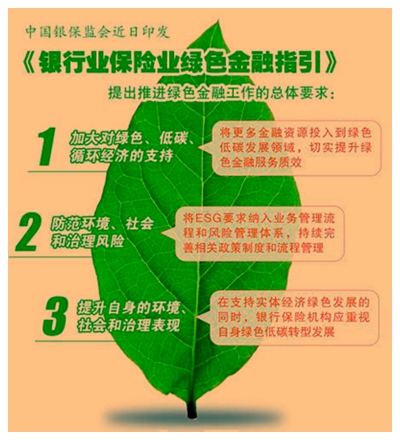 碳路绿色金融银行业服务双碳目标见实效