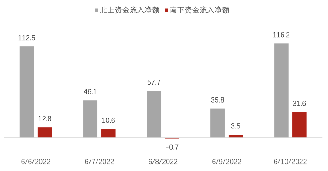 数据来源：Wind，诺亚研究