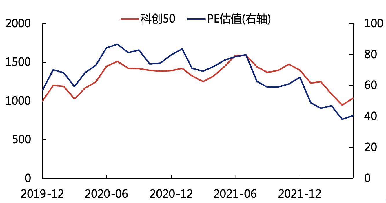 数据来源：兴业证券