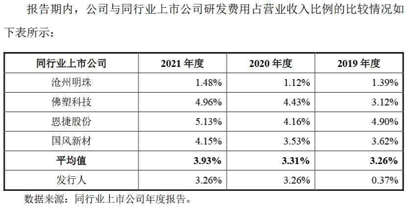 招股书截图