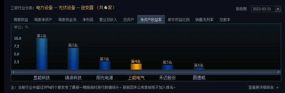 数据来源:同花顺 iFinD