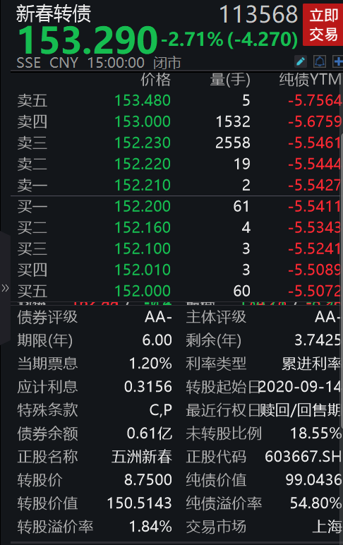 来源:Wind