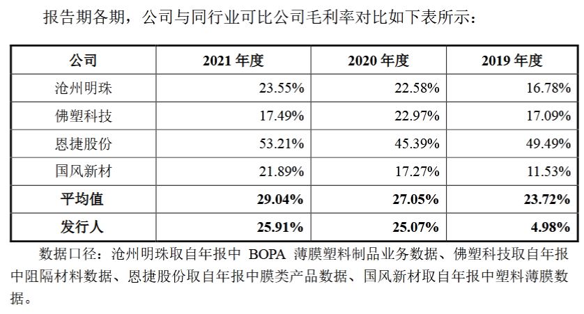 招股书截图