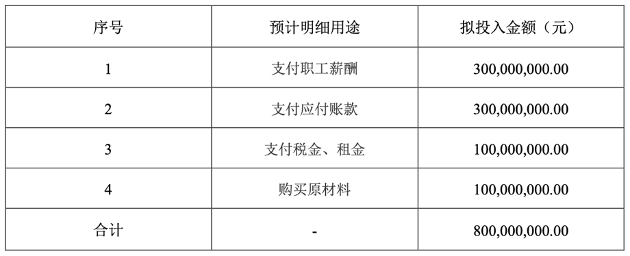 拟募集资金中用于补充流动资金的8亿元预计用途 图片来源：公告截图