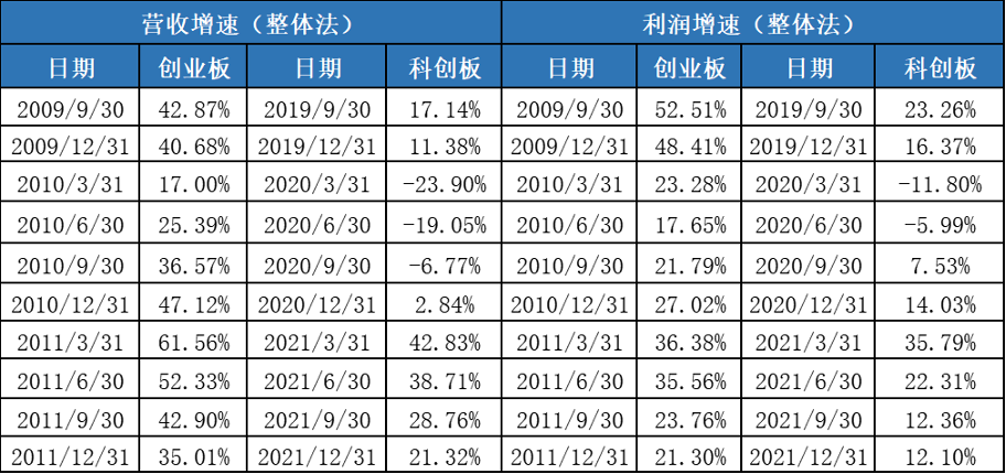 数据来源：WIND，华夏基金，兴业证券