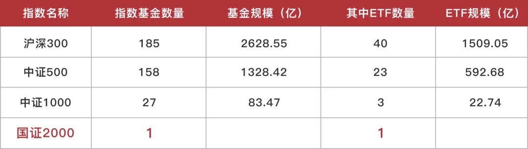 数据来源：wind，截至2022年3月31日，指数收益不预示基金未来业绩表现，也不构成对基金未来业绩表现的保证。