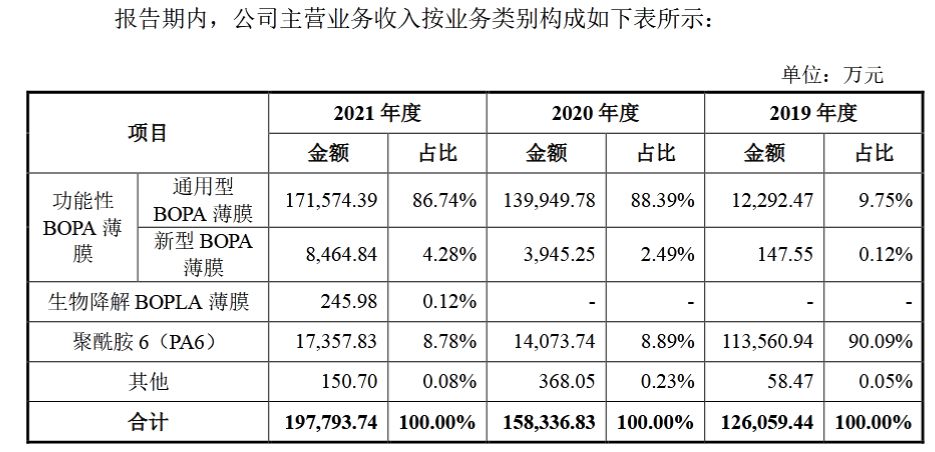 招股书截图