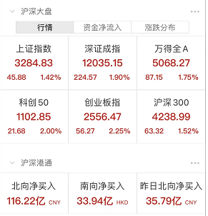 央行公布超重磅数据，A股燃爆！外资狂买超100亿，