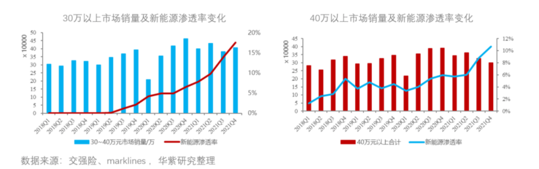 来源/华紫研究院燃财经截图