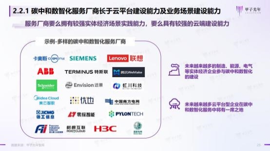 特斯联碳中和能源数智化解决方案赋能低碳园区