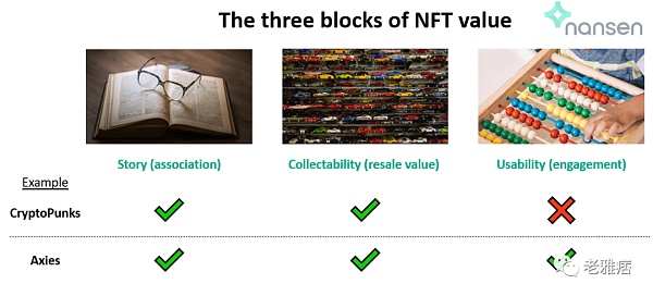故事、可收藏性、可用性是NFT价值的三大支柱