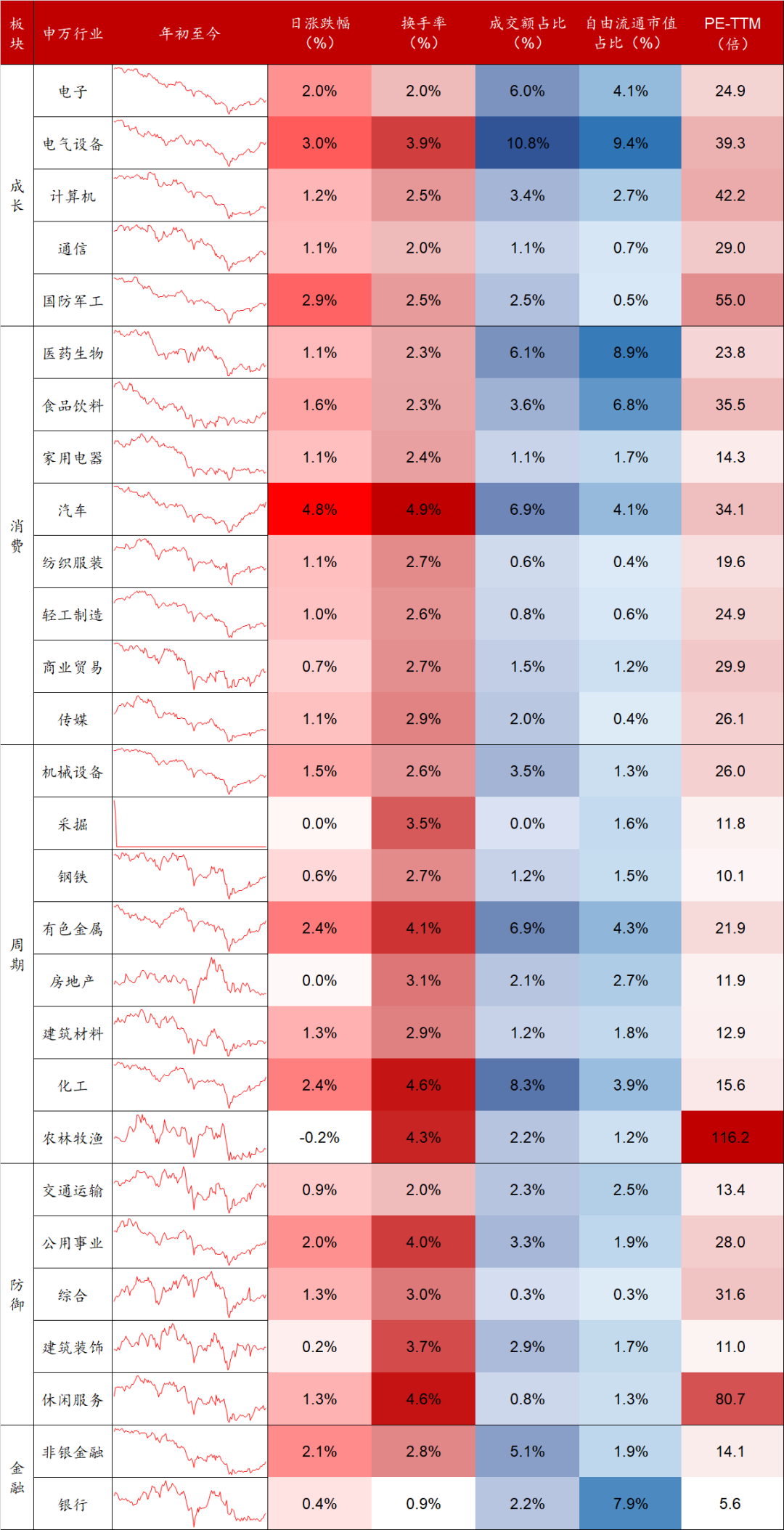 数据来源:Wind,东海基金整理。