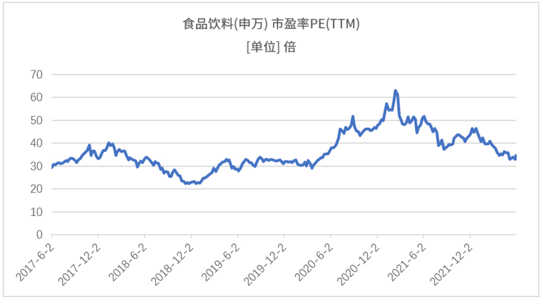 （数据来源：Wind，统计区间2017年6月1日-2022年5月31日。风险提示：指数过往表现不预示其未来。）