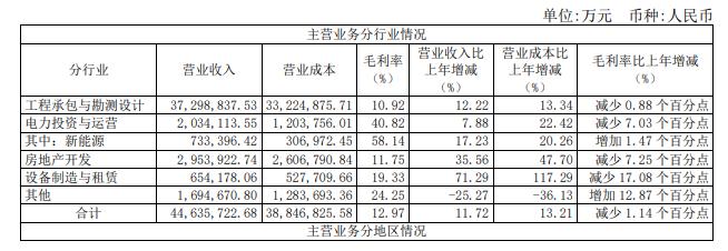 图片来源：企业年报