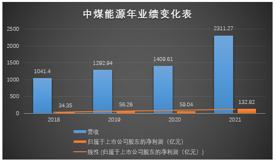 制图：陈慧东