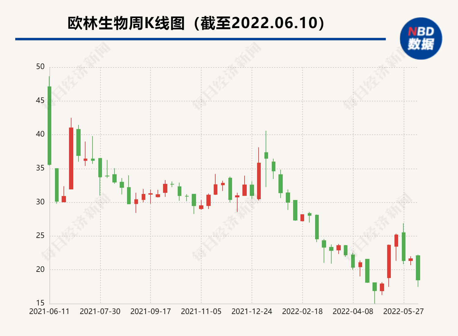 （封面图片来源：摄图网-500514709）