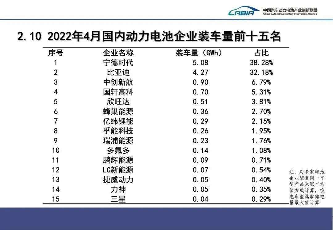 （图源：中国汽车动力电池产业创新联盟）