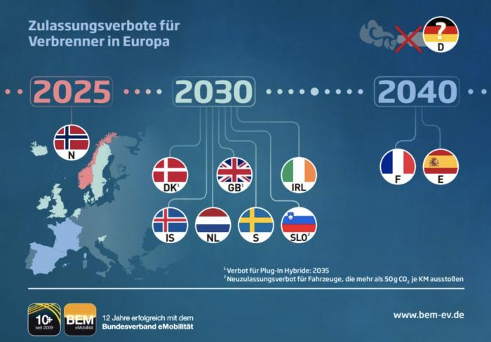 “杀死”燃油车：2035年起禁售燃油车，欧洲车企准备好了吗？