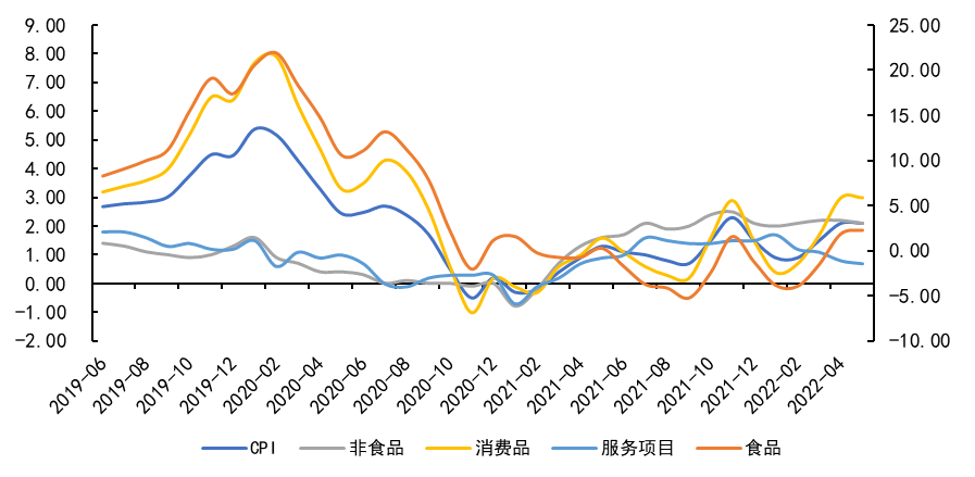 资料来源：iFinD南华研究