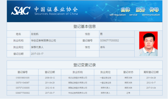 　　图为国融证券时任财务顾问主办人左宏凯执业情况，目前担任华创证券保代