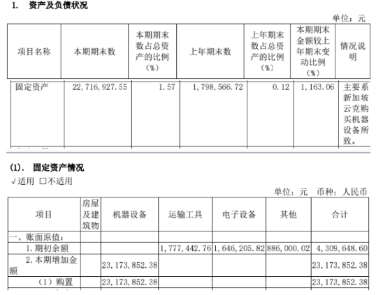 图片来源：中昌数据2021年半年报