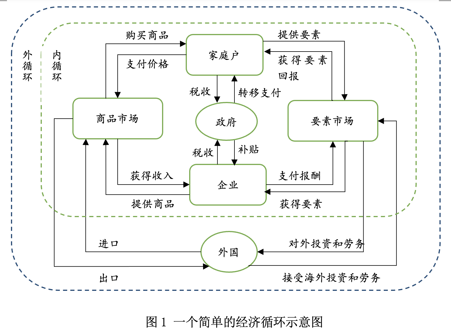 资料来源：作者绘制