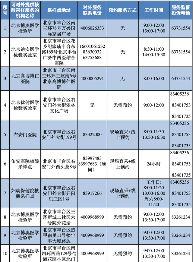 北京丰台区发布67个免费常态化核酸检测采样点位|北京市_新浪财经