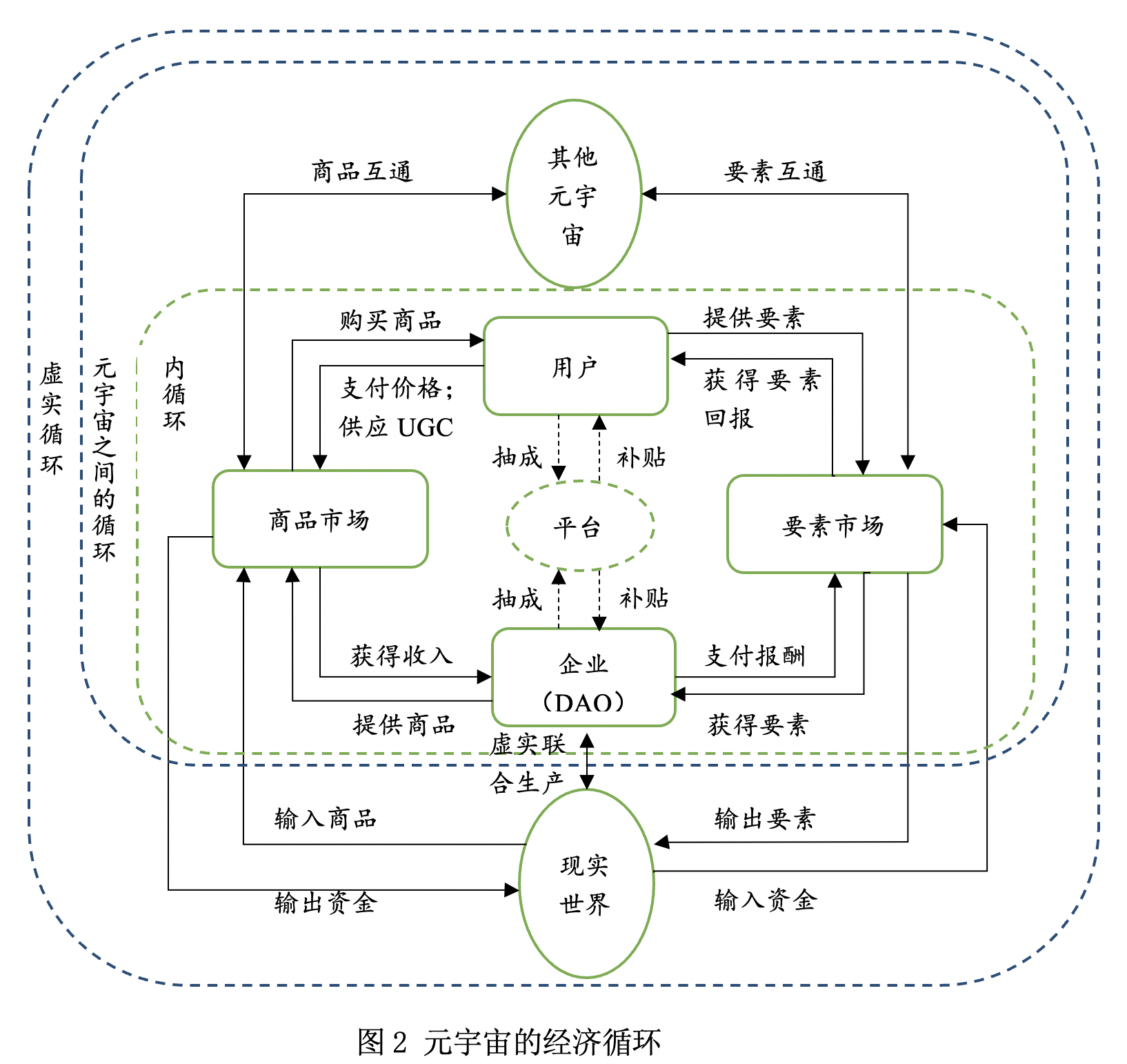 资料来源：作者绘制