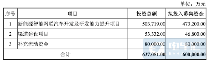 众泰汽车要从头再来