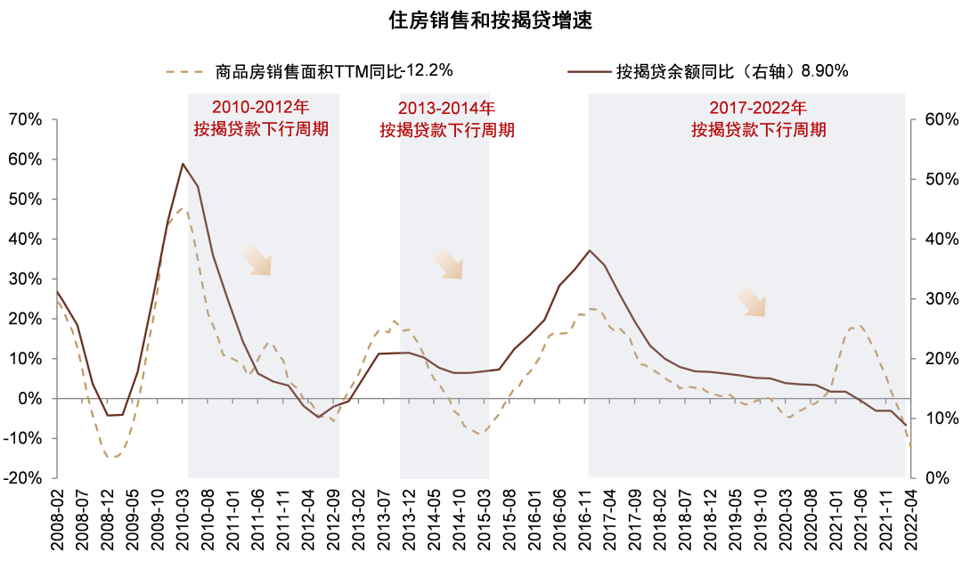 资料来源：万得资讯，中金公司研究部