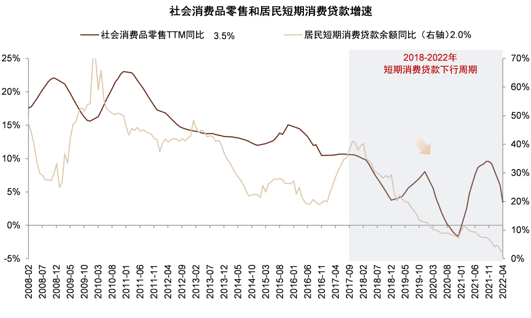 资料来源：万得资讯，中金公司研究部