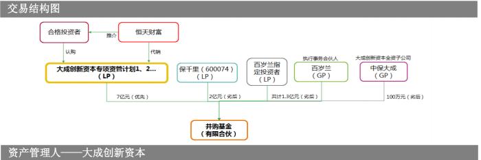 　　（交易结构图，投资者供图）