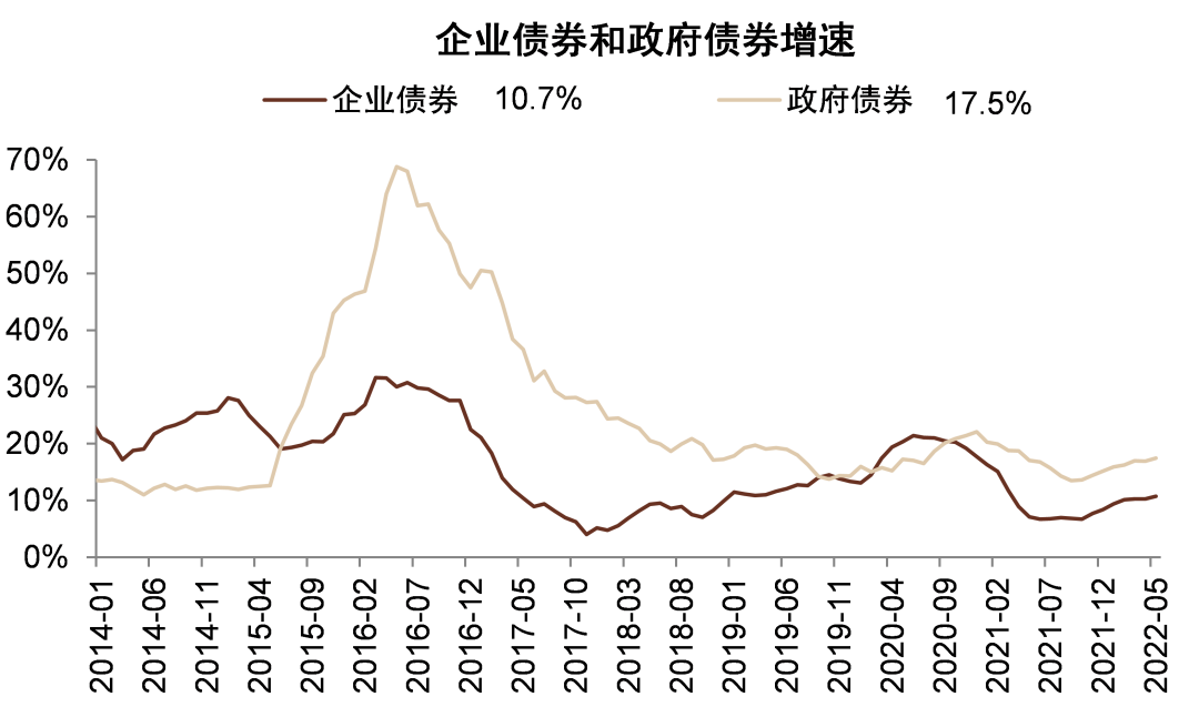 资料来源：万得资讯，中金公司研究部