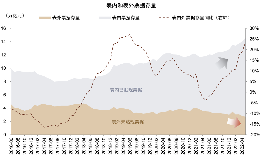 资料来源：万得资讯，中金公司研究部