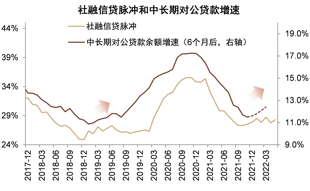 资料来源：万得资讯，中金公司研究部