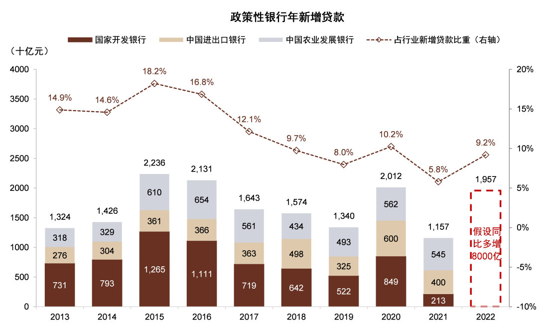 资料来源：公司公告，万得资讯，中金公司研究部