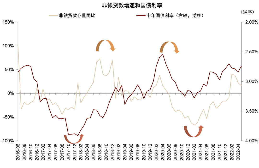 资料来源：万得资讯，中金公司研究部