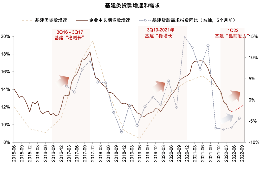 资料来源：万得资讯，中金公司研究部