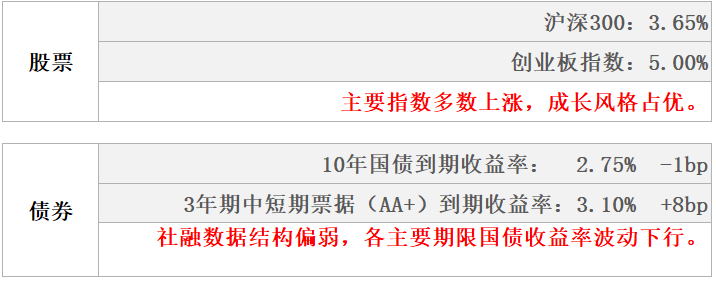 数据来源:Wind,东海基金整理数据截止时间:2022年6月12日