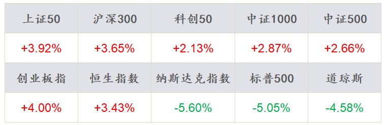数据来源:Wind,东海基金整理数据截止时间:2022年6月3日